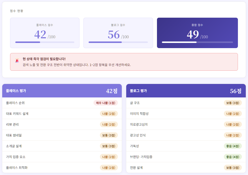 진단 결과 샘플